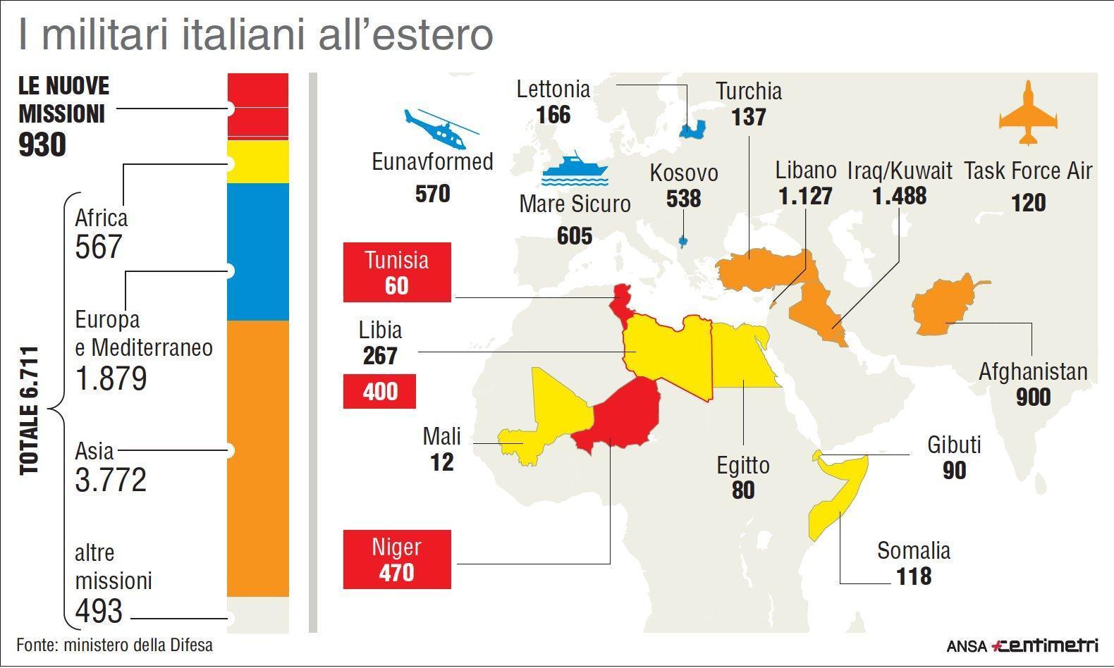 Ushtaraket Italiane