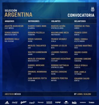 Lista E Argjentines