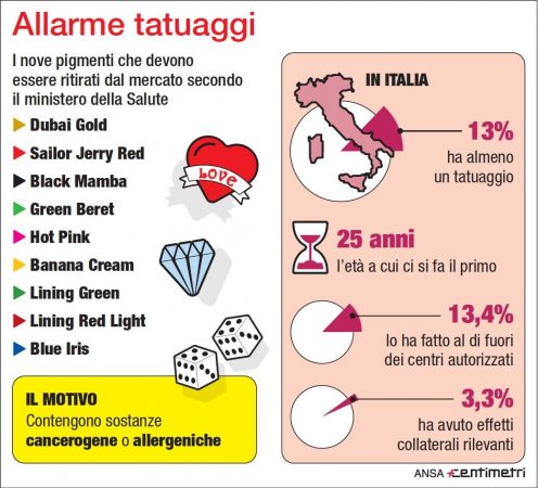 C 2 Infografica 1002427 0 Image