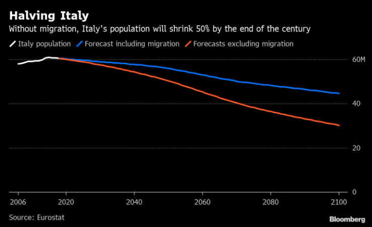 Italy Population 768x468