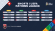 Shorti I Uefa Nations League 2024 2025 2048x1153
