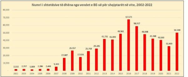 Shqiptaret E Ikur3