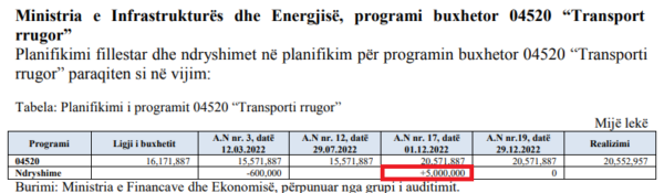 Klsh Ndryshim Buxheti Print Screen Mfe