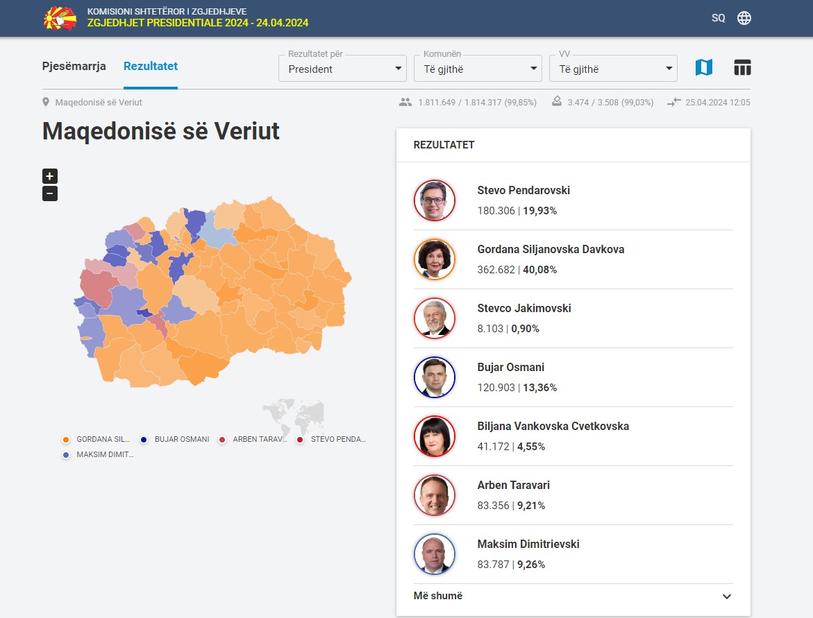 Zgjedhjet Ne Maqedonine E Veriut