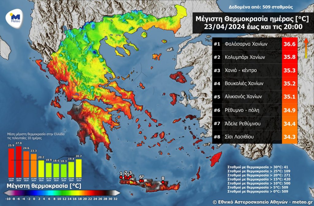 Temperatura Ne Krete