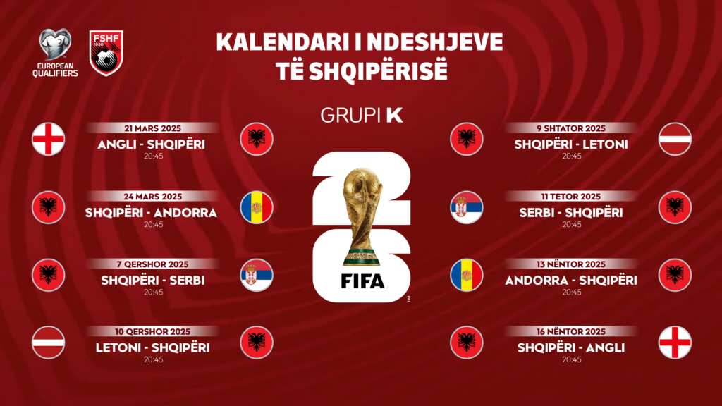 Did Albania Qualify For World Cup 2026