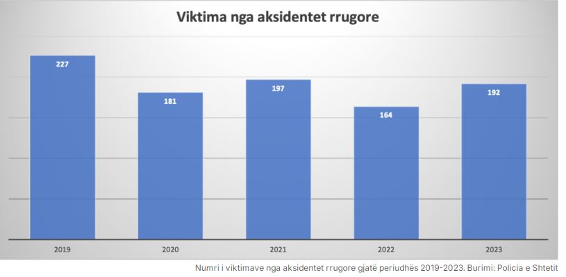 Viktima Nga Aksidentet1