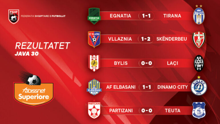 Results Kategoria Superiore –