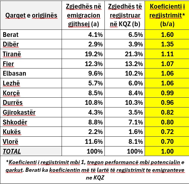 Vota Lista Emigrantet