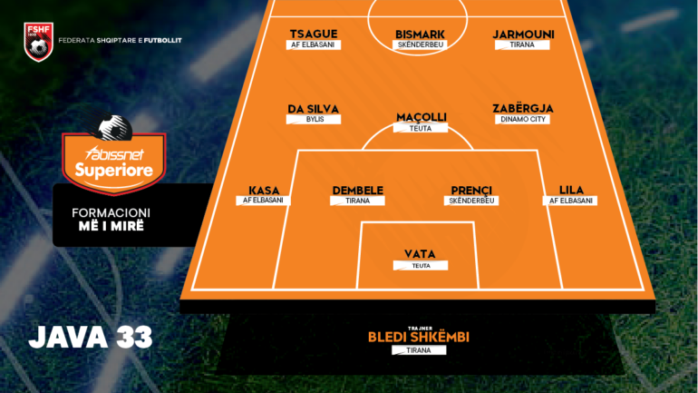 Formacioni I Javes 33