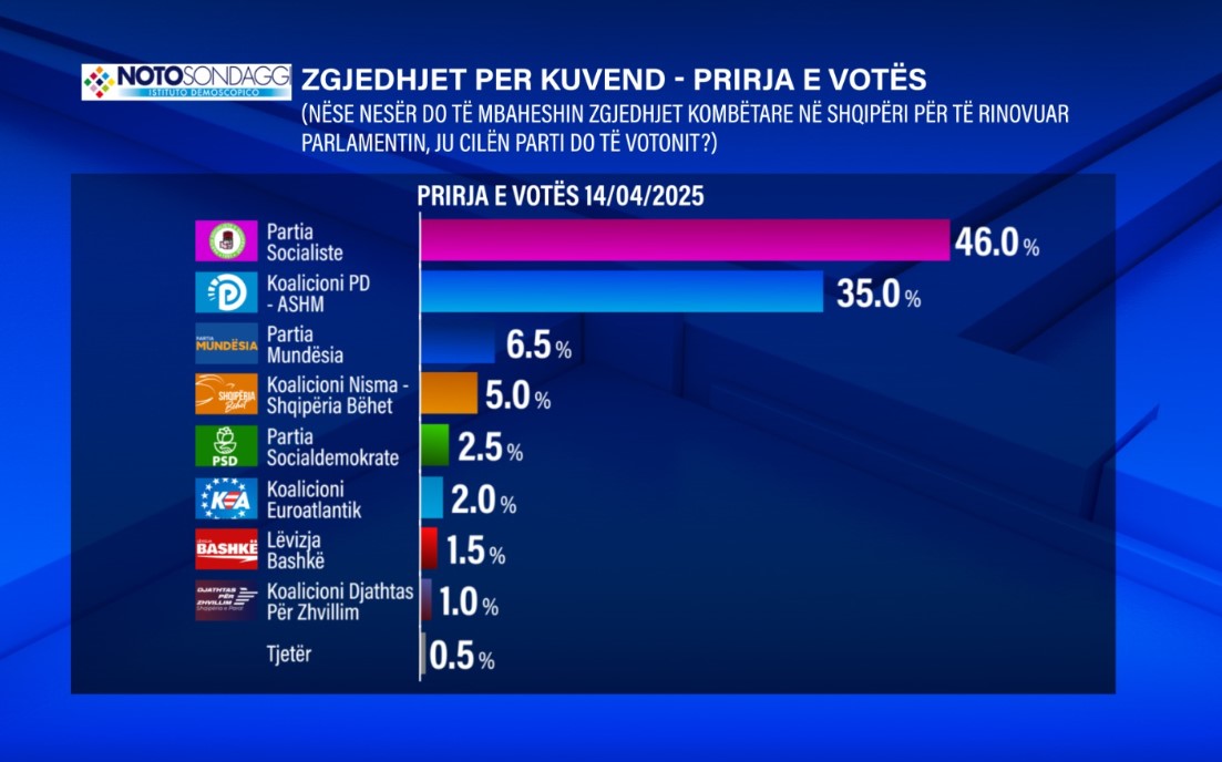 Prirja E Votes Ne 11 Maj1