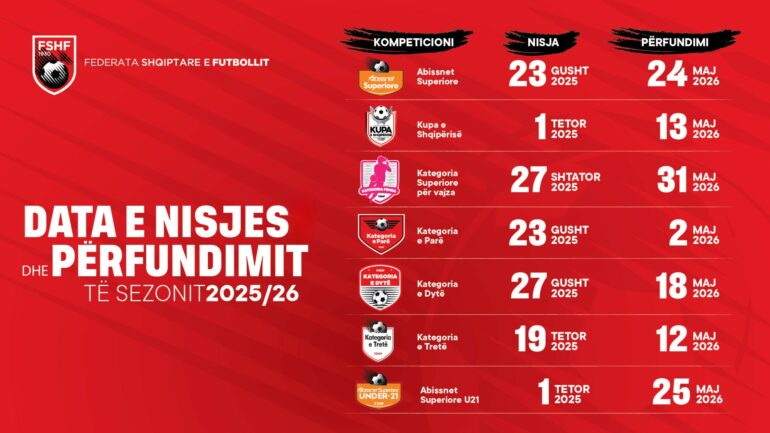 Data E Nisjes Dhe PËrfundimit TË Sezonit 2025 26