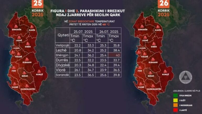 Ministria E Mbrojtjes