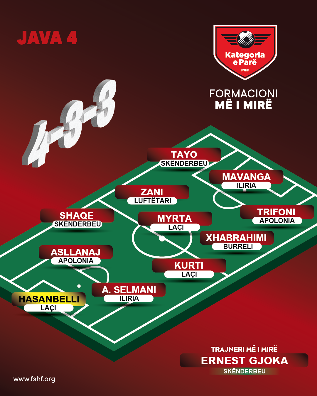 Formacioni Me I Mire