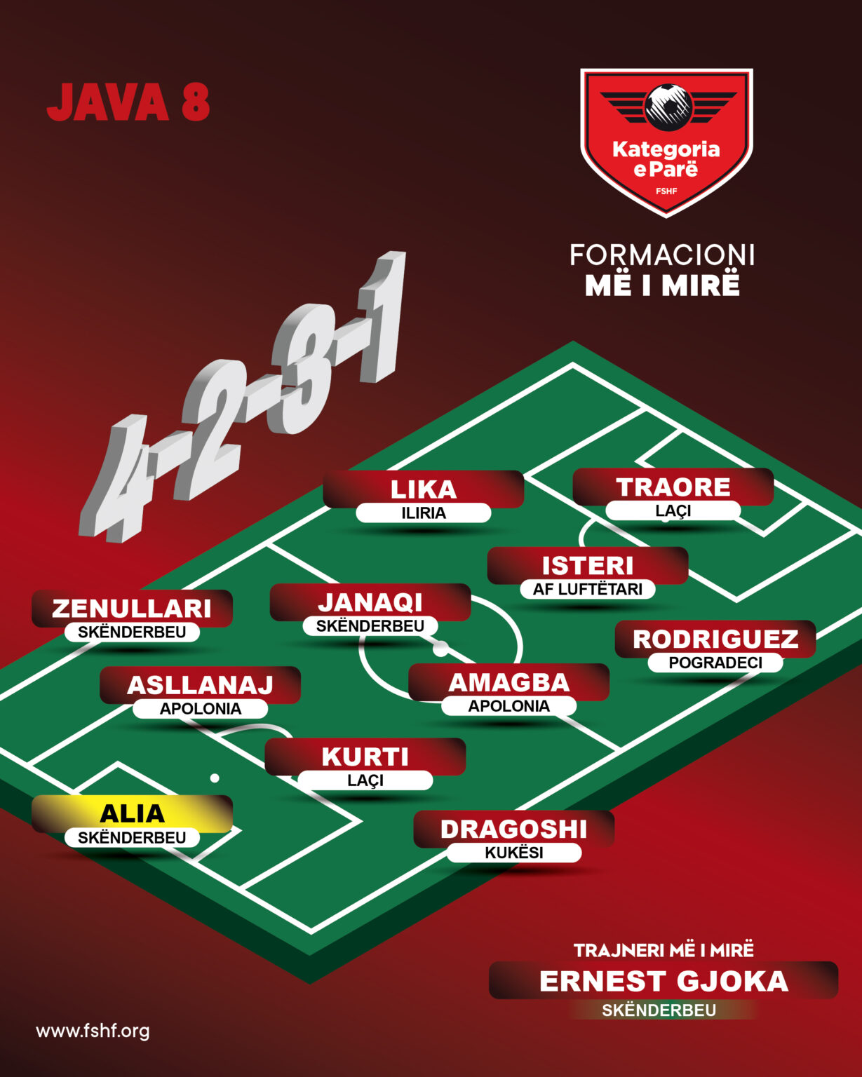 Kategoria E Pare Skema 4 2 3 1