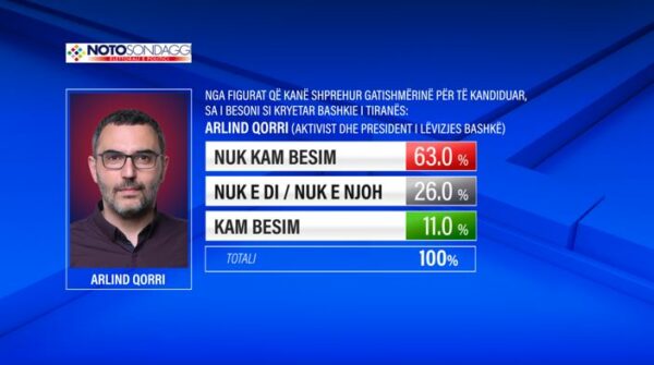 Arlindqori Besueshmeria