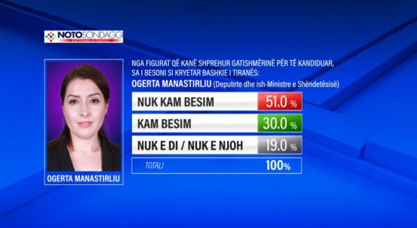 Manastirliu Besueshmeriaaaaa