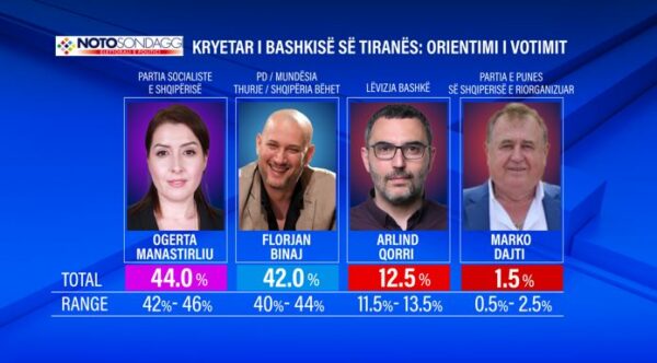 Orientimi Kandidatet