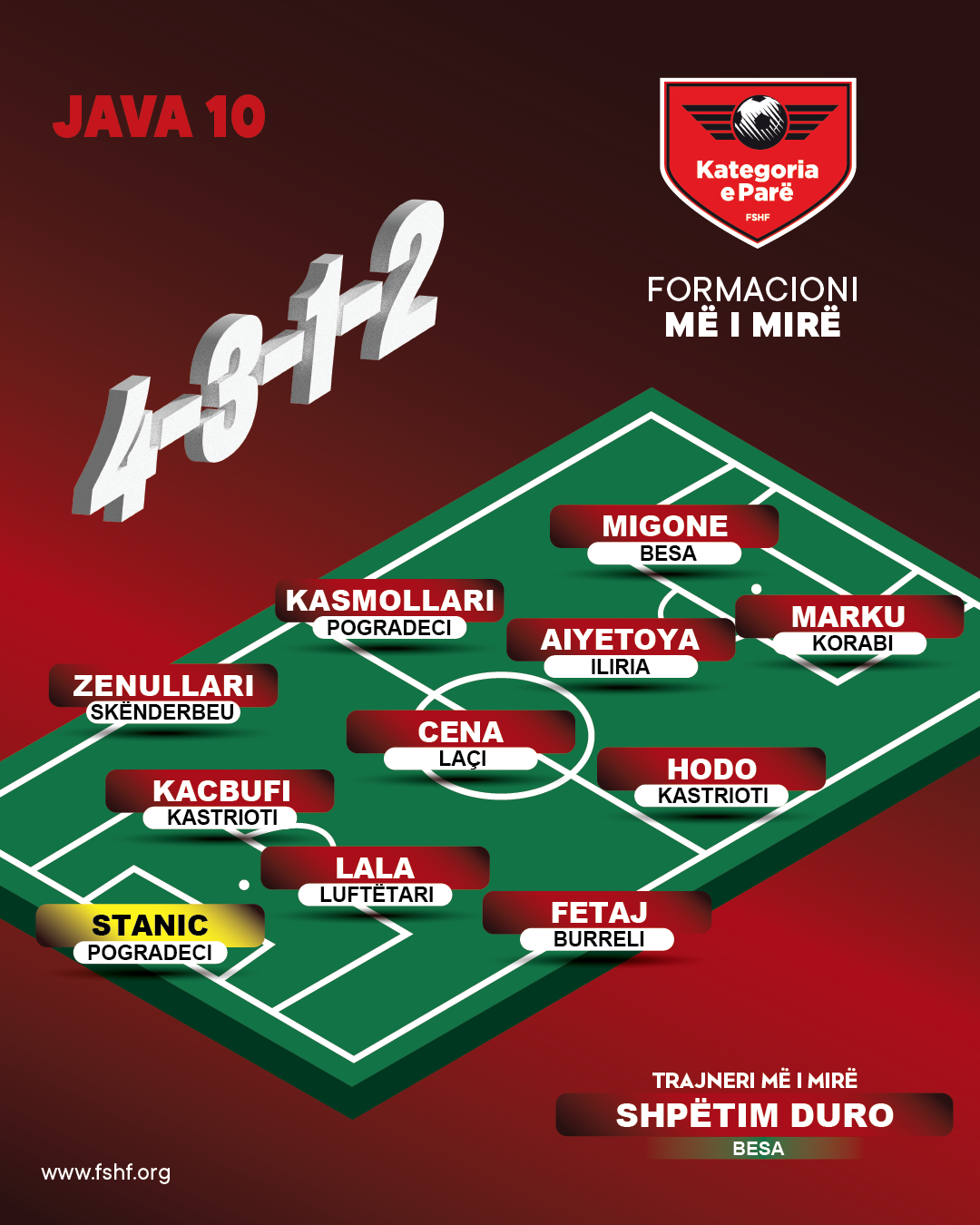 Java 10 Formacioni Me I Mire Kat E Pare 1