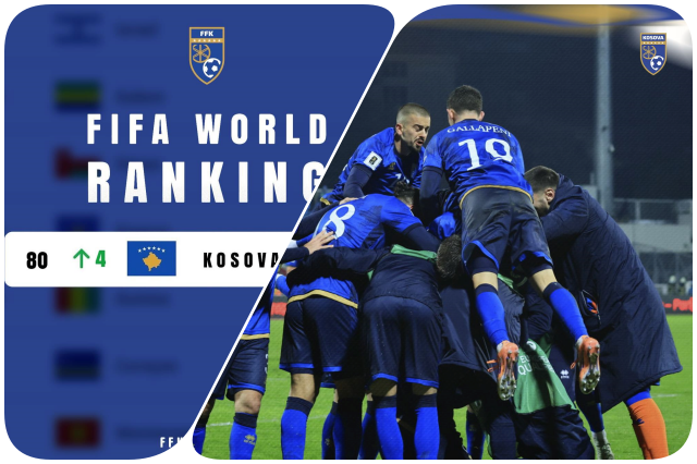 Rekord i Kosovës, renditja më e mirë ndonjëherë në histori