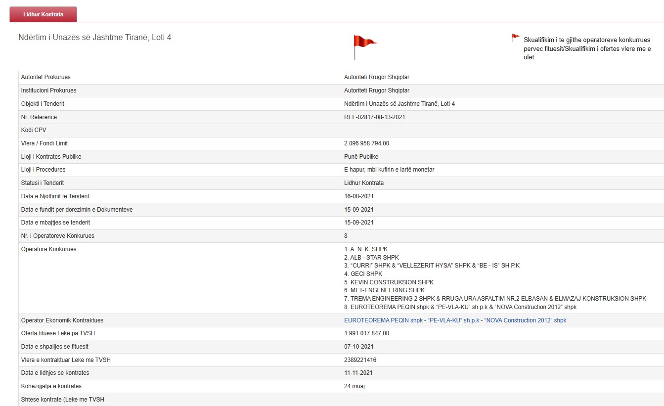 Tenderi Loti 4 I Unazes Se Madhe