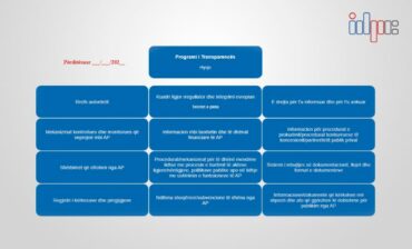 E Drejta Per Informim