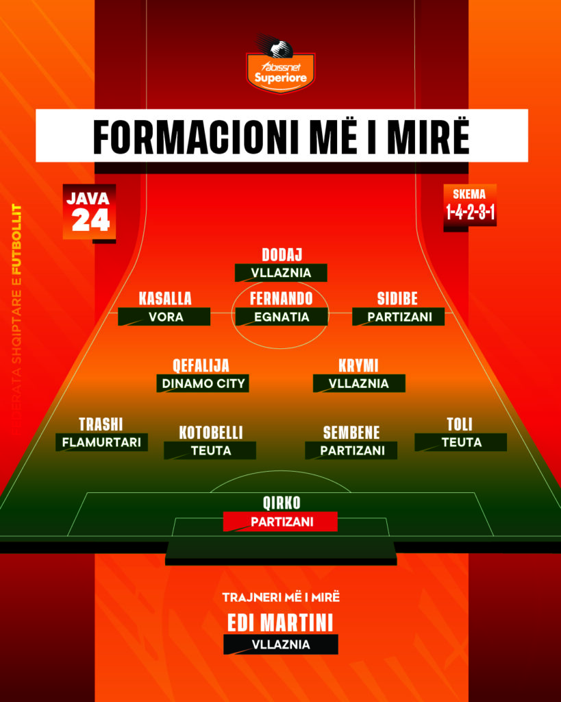 24 Best Line Up Superiore 100.jpg 819x1024