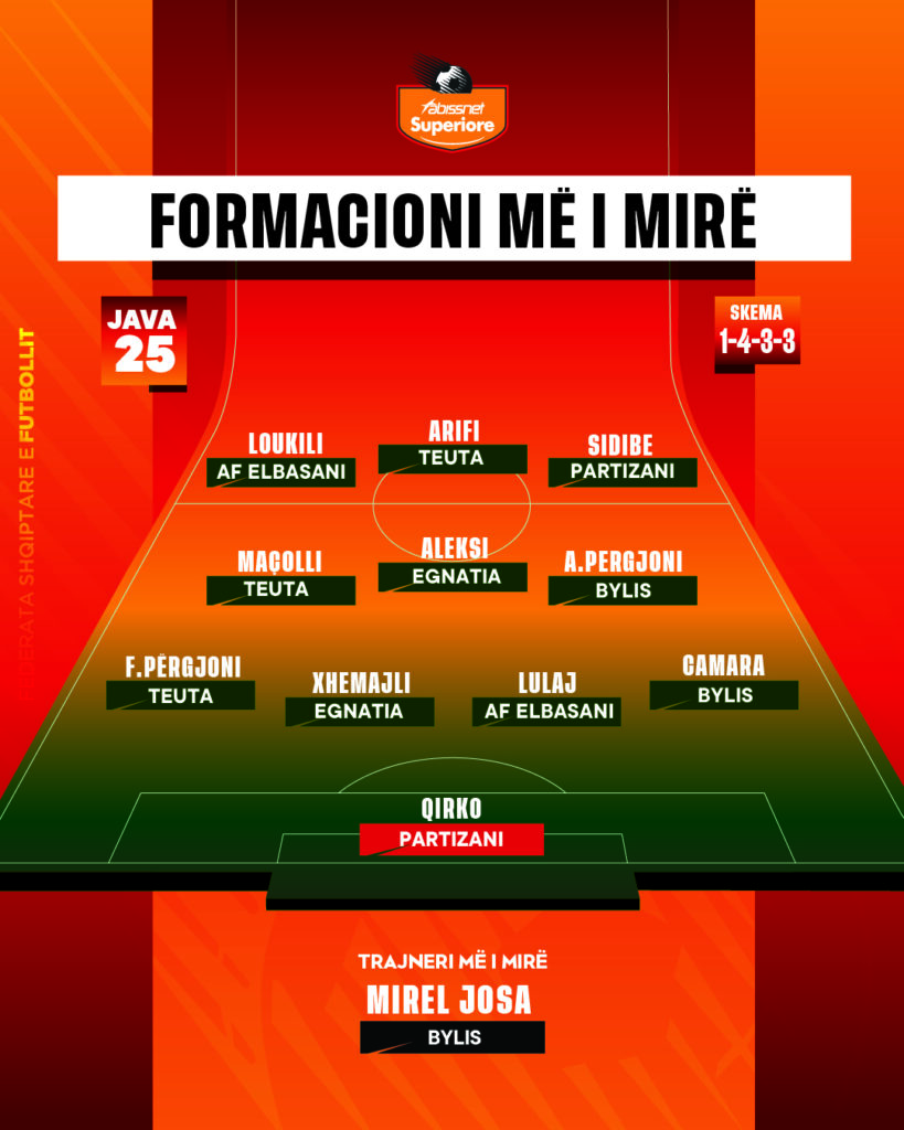 Formacioni Post 100.jpg 819x1024 (1)