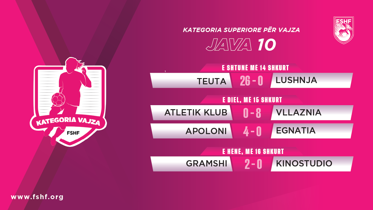 Kampionati i vajzave  Mbyllet java e 10 të  fitojnë Teuta  Vllaznia  Gramshi e Apolonia