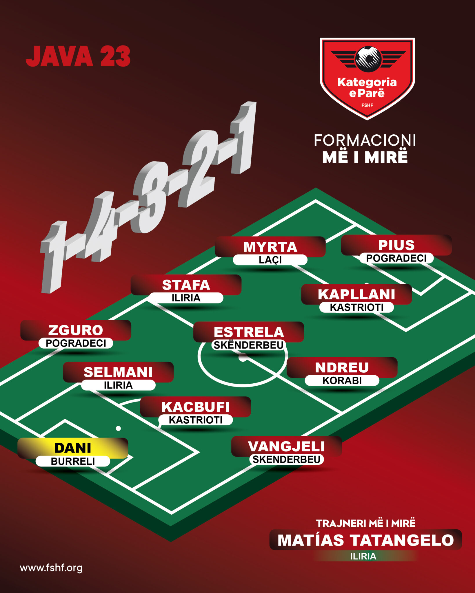 Kategoria E Pare Skema 1 4 3 2 1 P 1639x2048