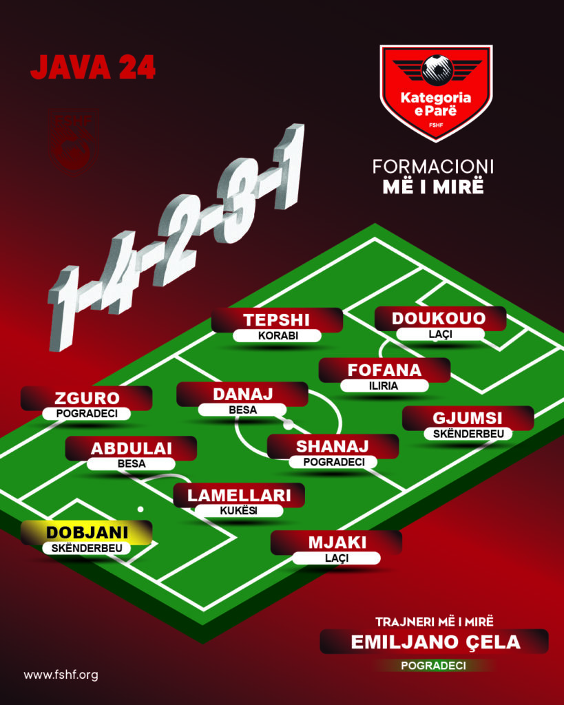 24 Best Line Up Kategoria E Pare 100.jpg 819x1024