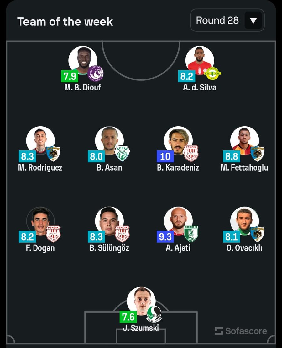 900 0 1772531723xarlind Ajeti Ne Formacionin E Javes Ne Turqi 529