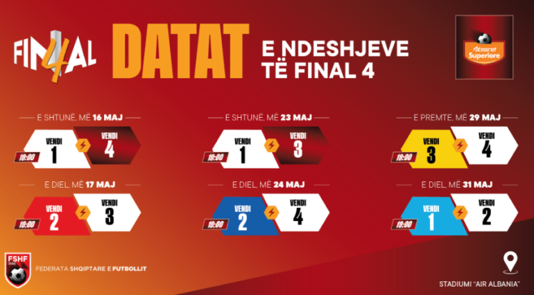 Datat Final4