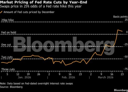 Bloomberg Swaps