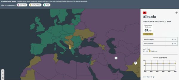 Freedom House Shqiperi 2026