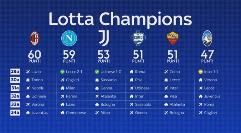Lotta Championsss
