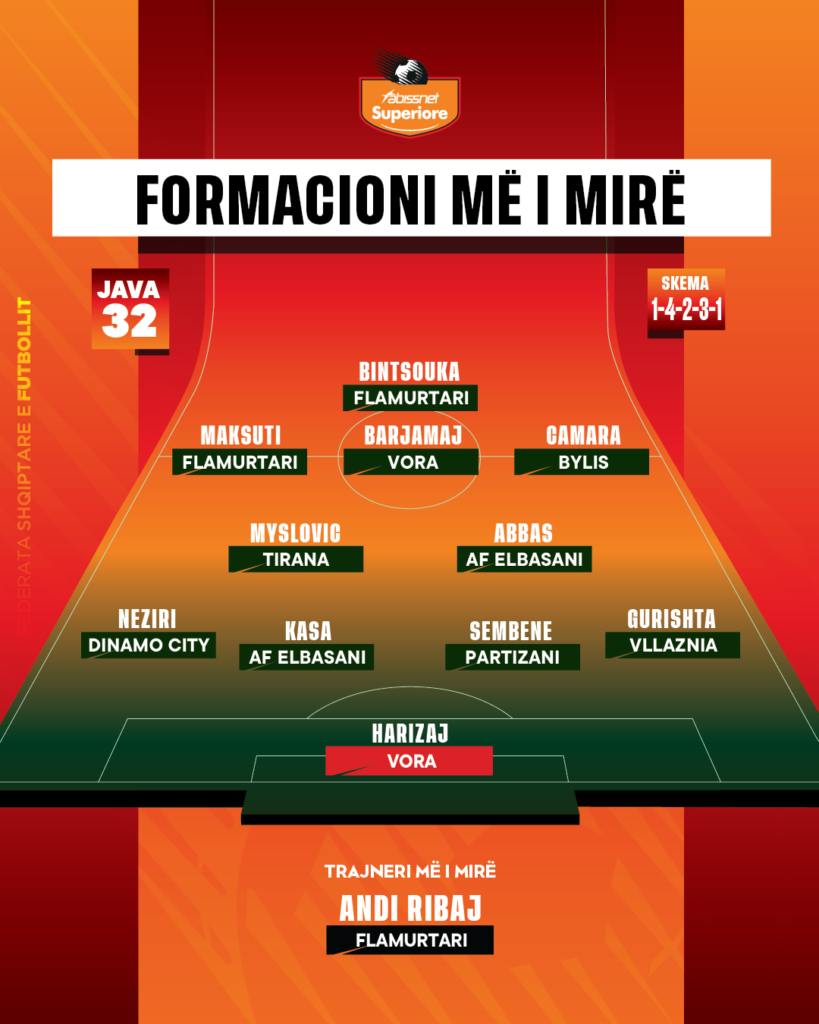 32 Best Line Up Superiore 819x1024