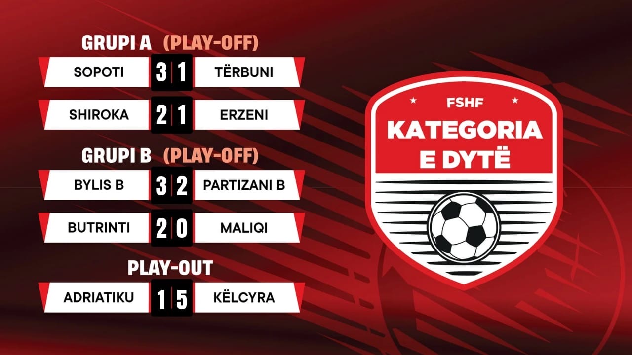 Kategoria e Dytë/ Përcaktohen finalet e play-off-it. Këlcyra siguron mbijetesën