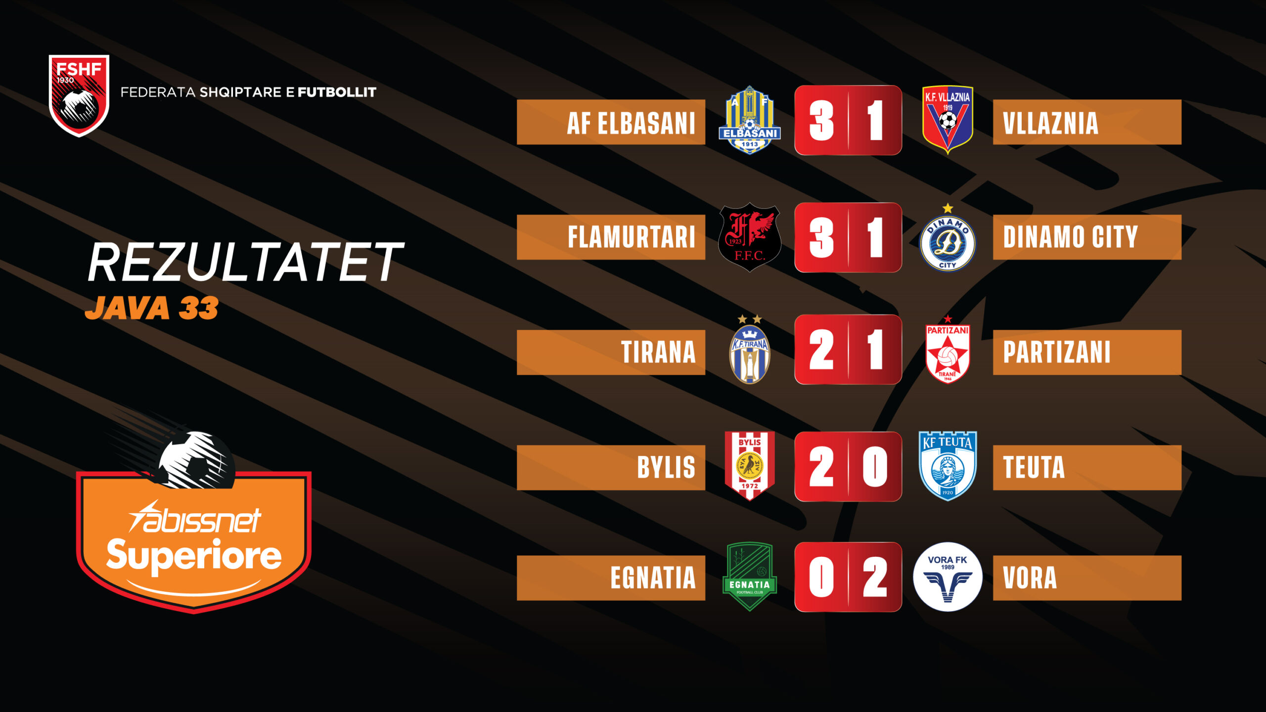 Java e 33 të e  Abissnet Superiore   AF Elbasani merr kreun  Tirana fiton derbin  triumfojnë edhe Vora  Bylis   Flamurtar   