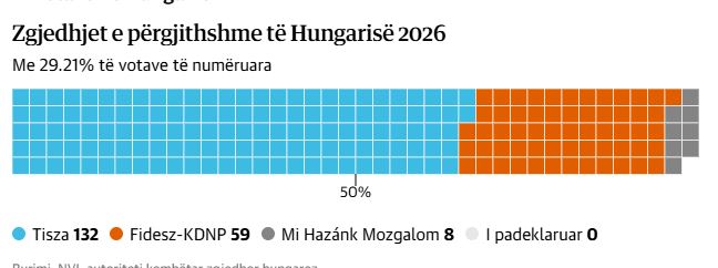 Grafiku Hungari