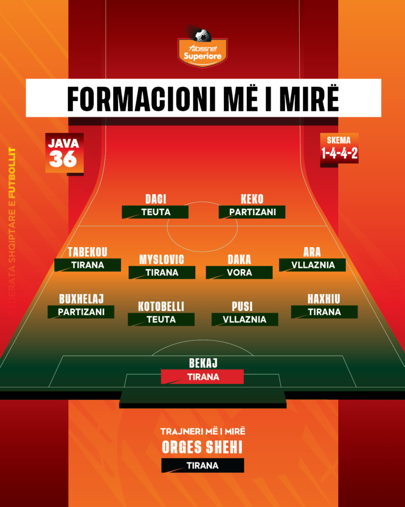 36 Best Line Up Superiore 819x1024