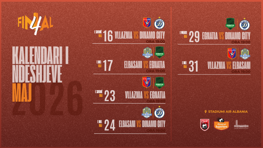 Faza Final4