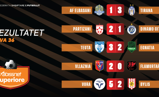  Abissnet Superiore   Mbyllet sezoni i rregullt  përcaktohen verdiktet finale të kampionatit