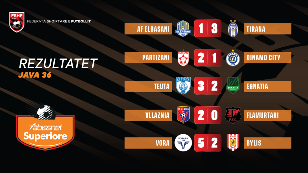 Rezultatet Java E 36