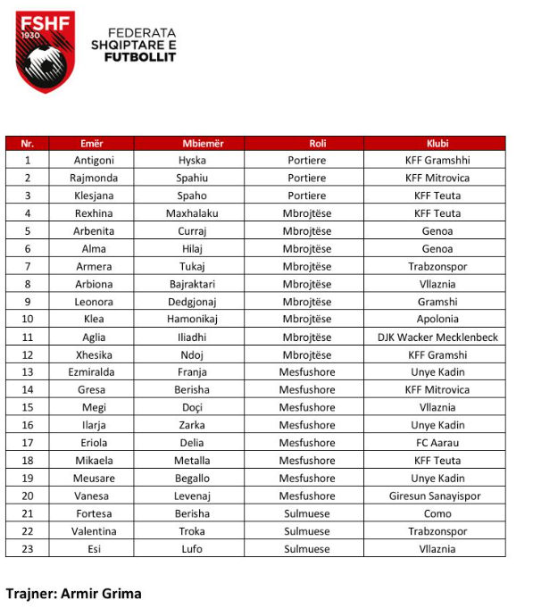 Lista