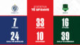 Statistika Te Sfidave Dinamo City Vs Egnatia Web Scaled
