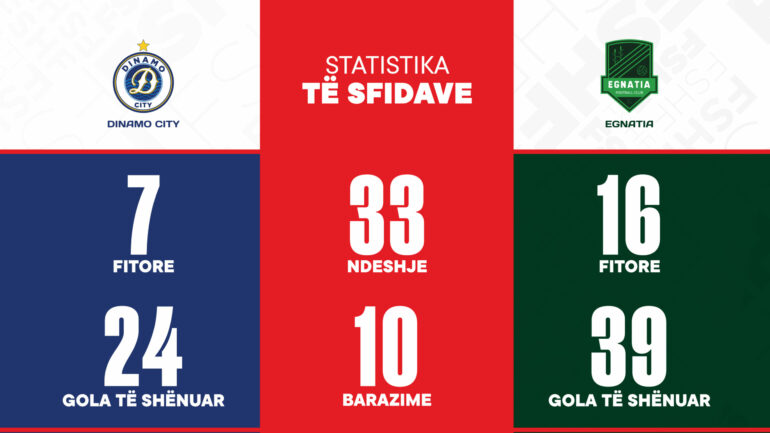 Statistika Te Sfidave Dinamo City Vs Egnatia Web Scaled