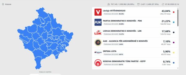 Kosove Zgjedhje Kqz