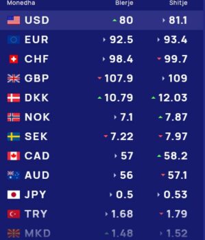 Dollari