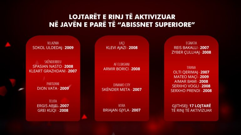 Lojtaret E Rinje